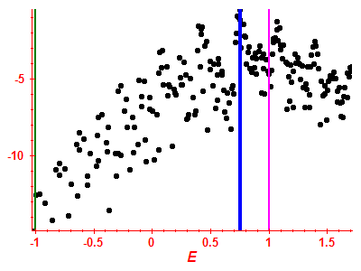 Strength function log